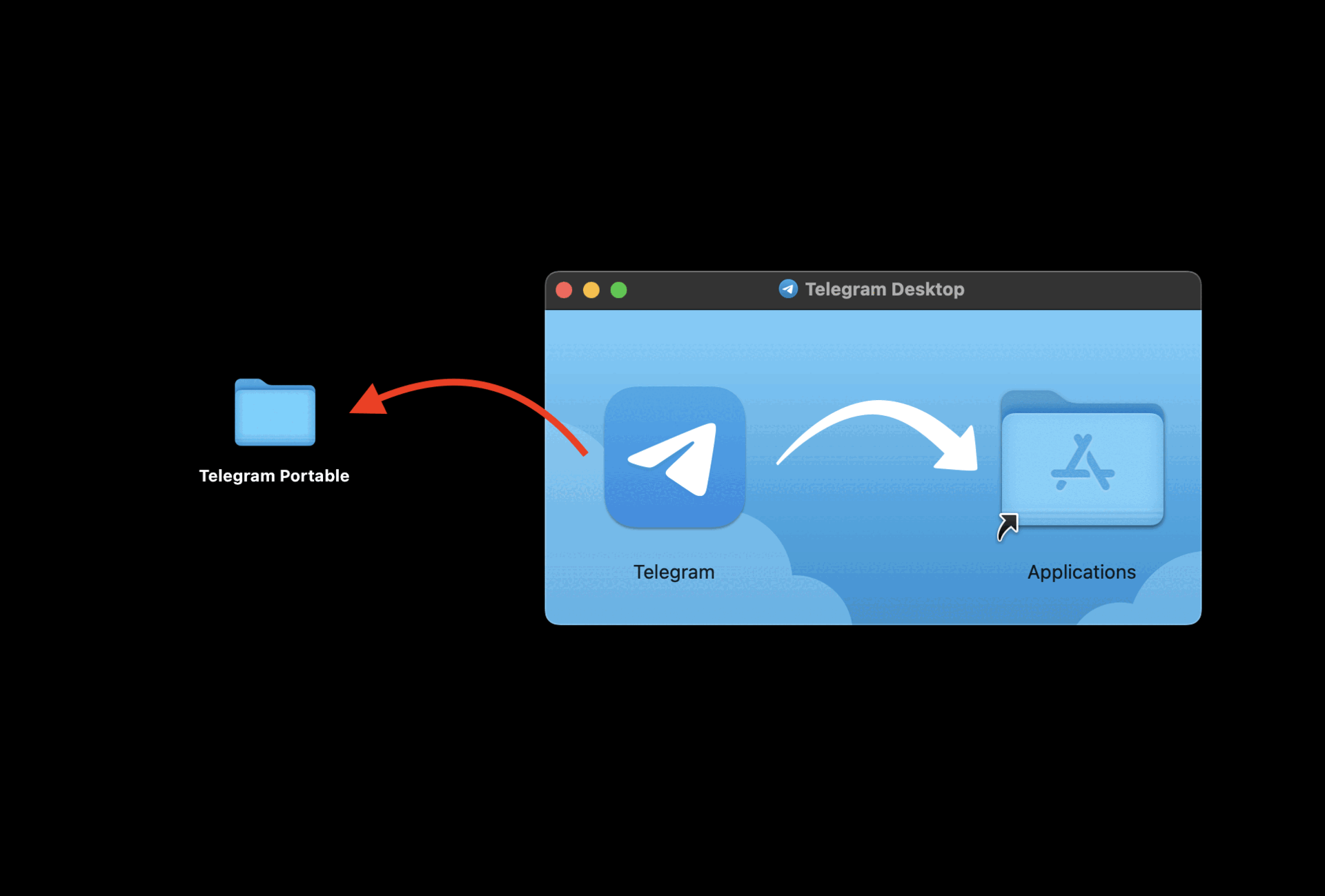 mac telegram登录教程